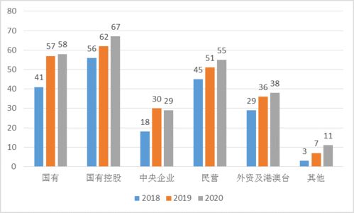 全网首发 2020年中国企业csr报告sdgs信息披露最新进展
